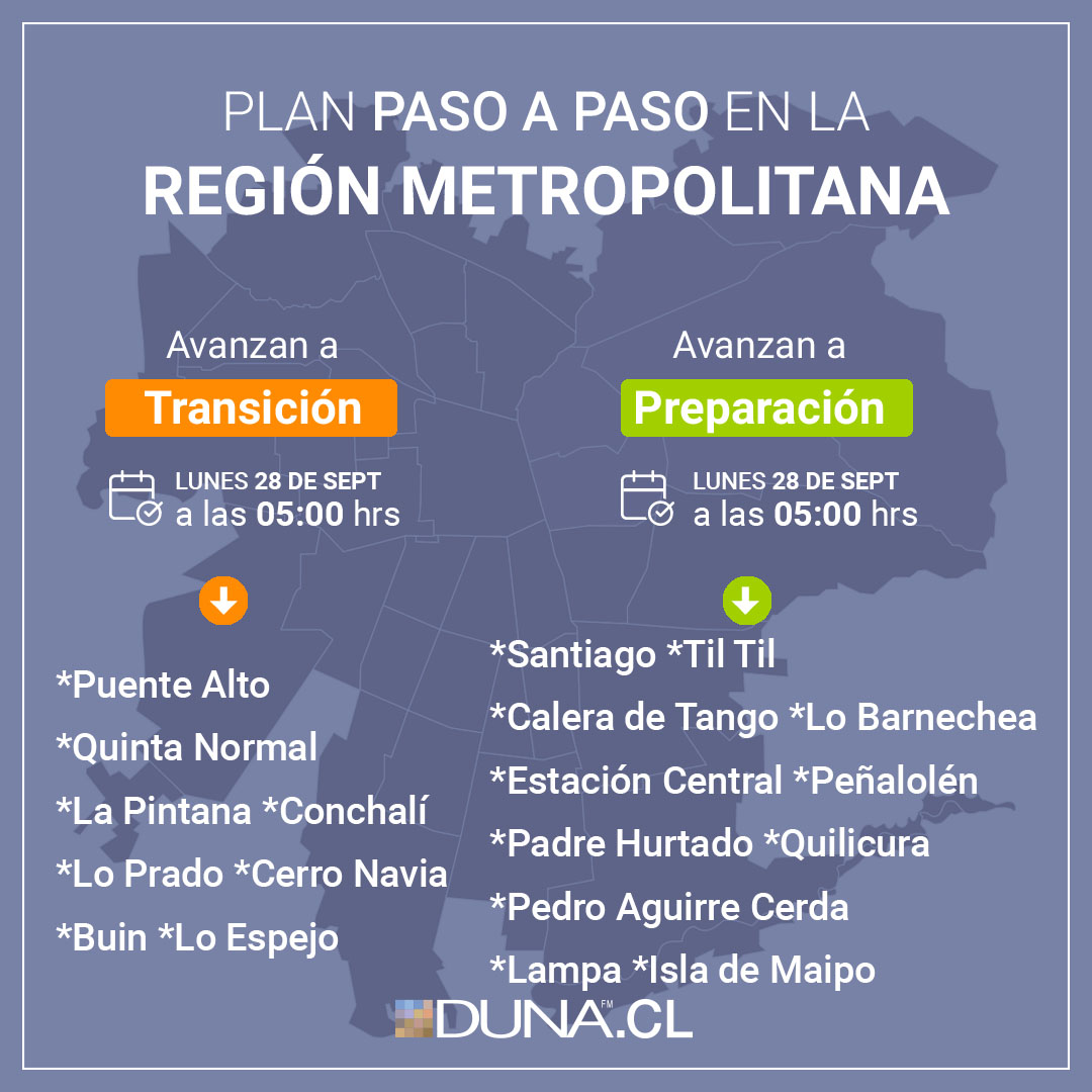 Mapa Del Plan Paso A Paso Cuales Son Las Comunas Que Avanzan Y Retroceden De Etapa Duna 89 7 Duna 89 7