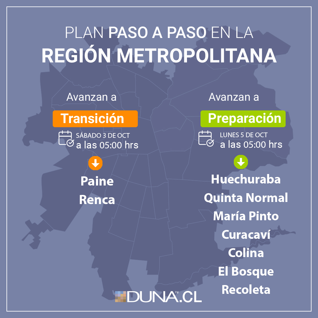 Mapa Del Plan Paso A Paso Que Comunas Avanzan Y Retroceden De Etapa Duna 89 7 Duna 89 7