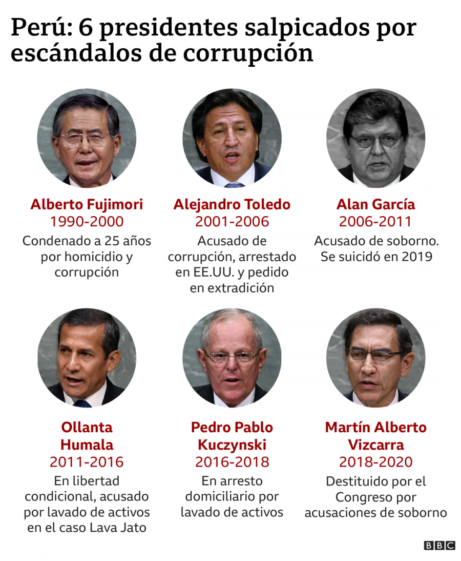 presidentes peruanos